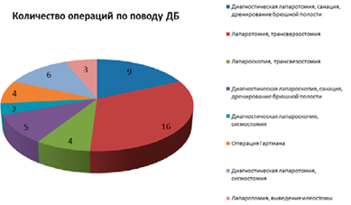 Изображение на обложке