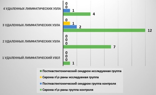 Изображение на обложке