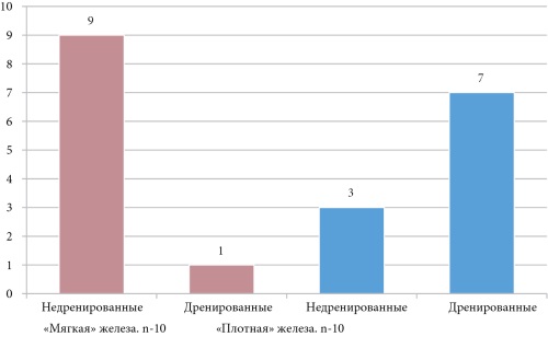 Изображение на обложке