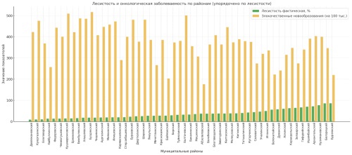 Изображение на обложке