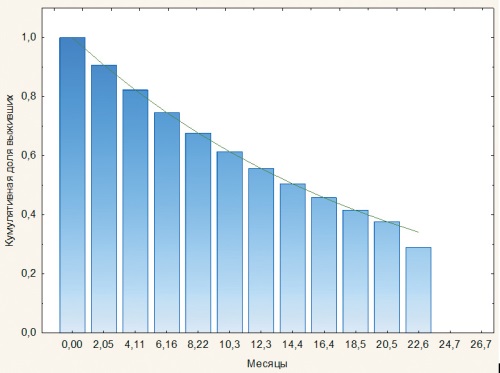 Изображение на обложке