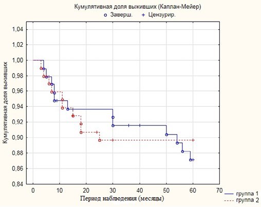 Изображение на обложке