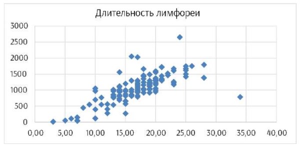 Изображение на обложке